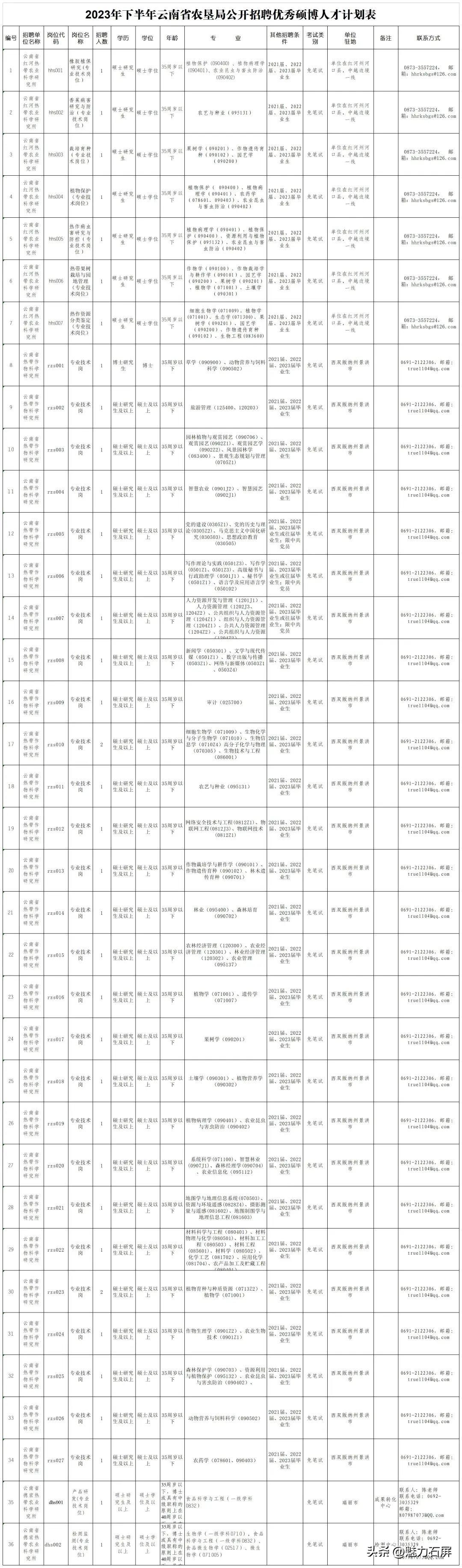 云南人才网最新招聘信息-云南招聘资讯速递