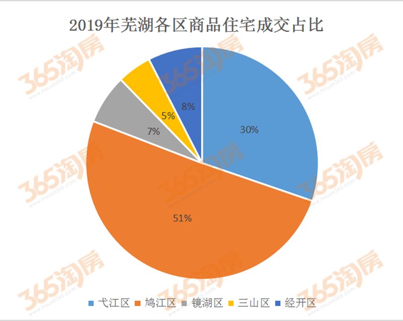 芜湖市沈巷最新房价｜芜湖沈巷近期房产价格一览