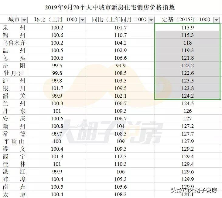 宁夏最新房价-宁夏楼市最新动态