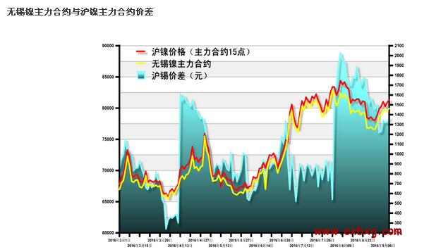 今日电解镍最新价格｜电解镍今日行情价揭晓