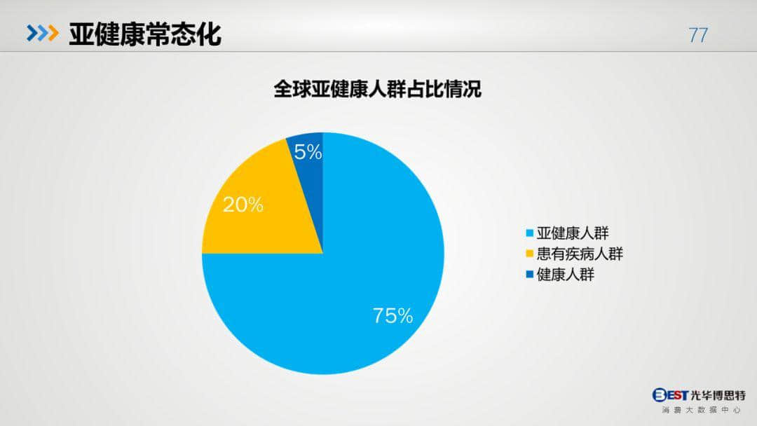 最新健康数据,最新健康资讯概览