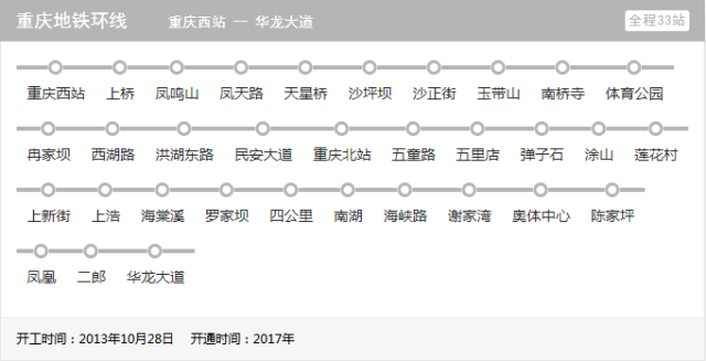 重庆轨道交通环线最新消息｜重庆地铁环线最新动态