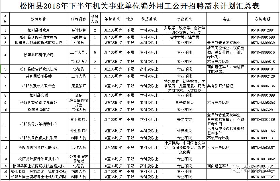 最新松阳招工,松阳招聘信息发布