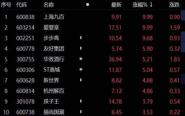 上海九百最新行情-上海九百实时动态