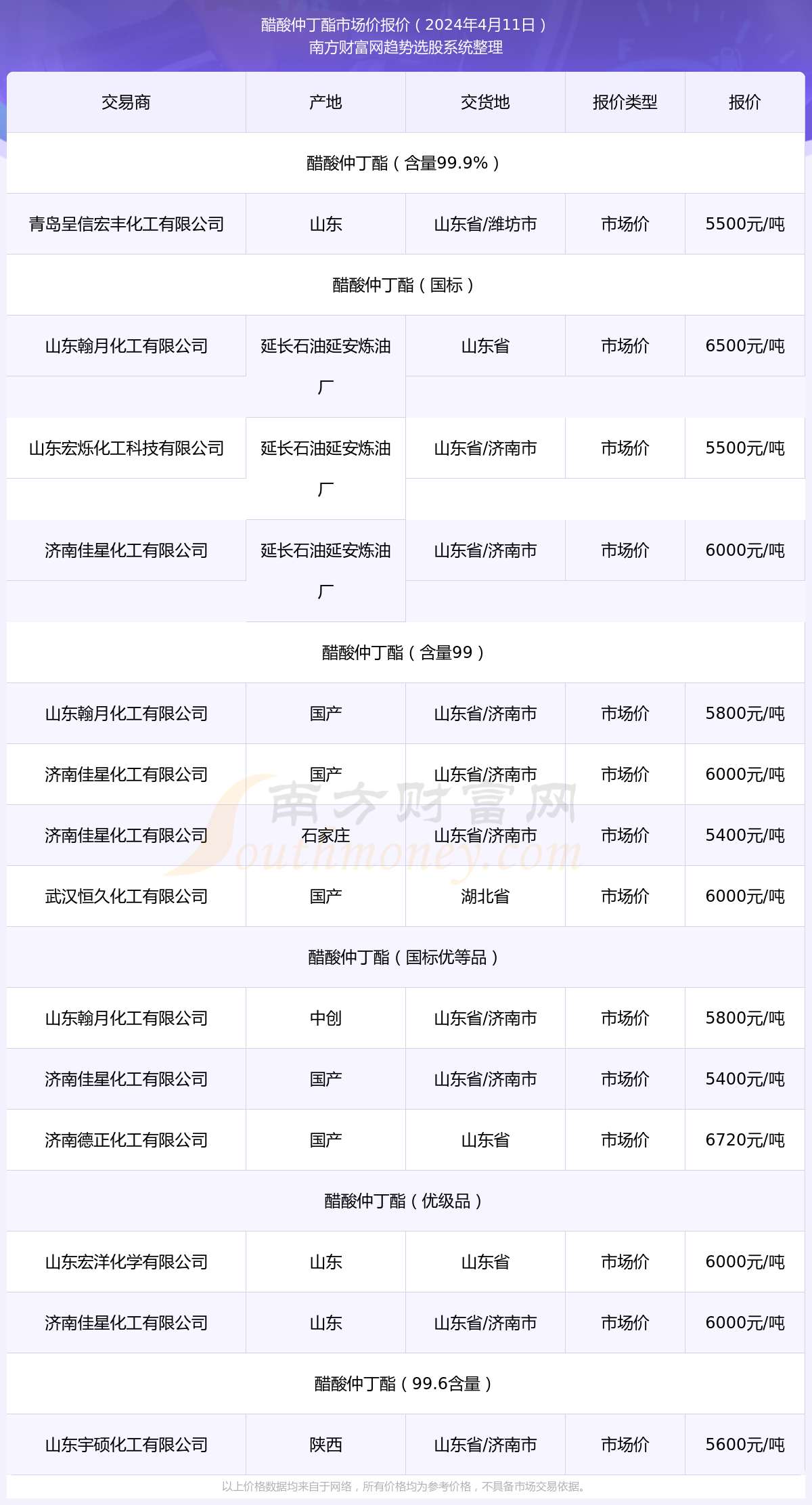 醋酸丁酯最新价格-丁酯醋酸近期行情