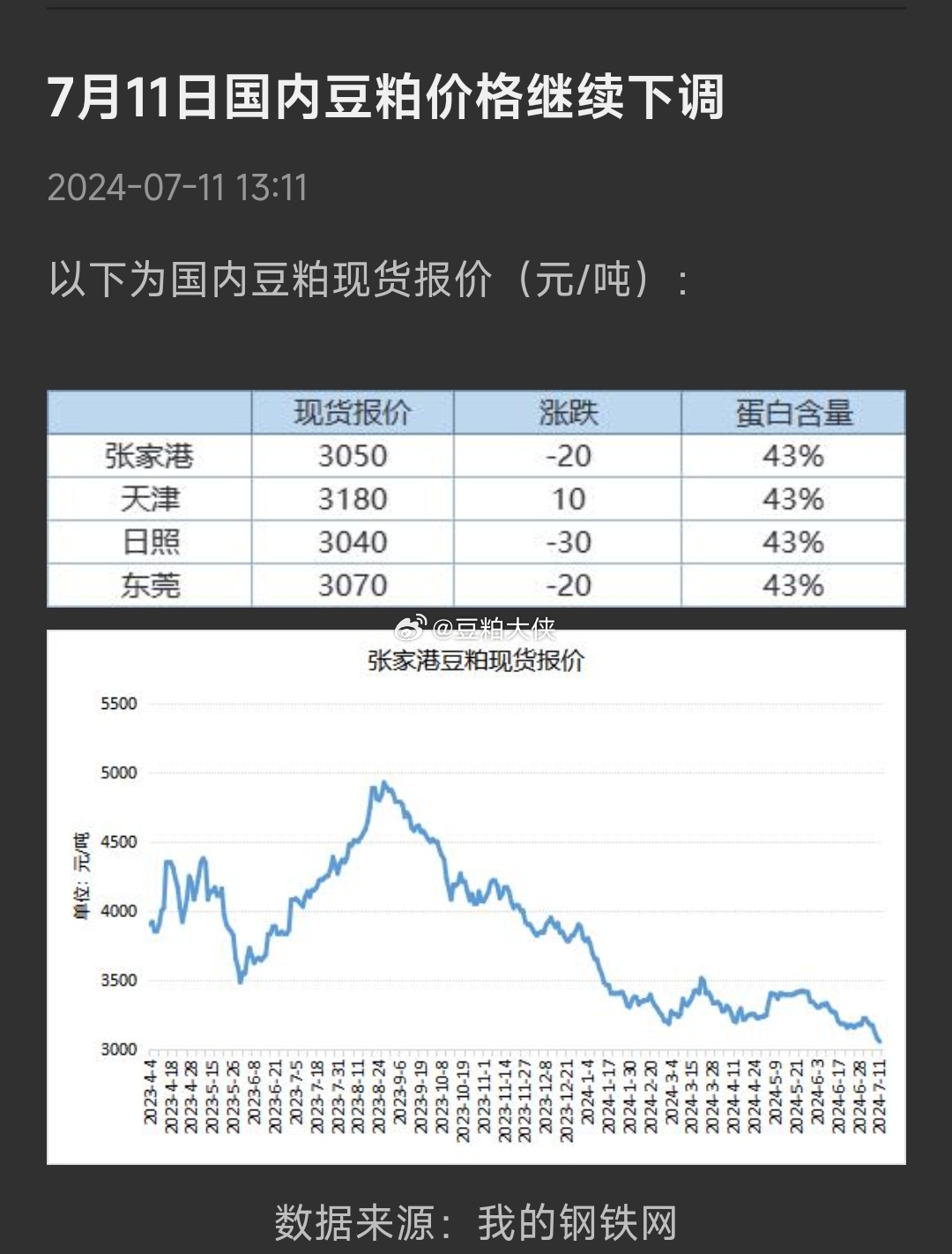 今日黄豆最新价格走势【黄豆价格动态今日分析】