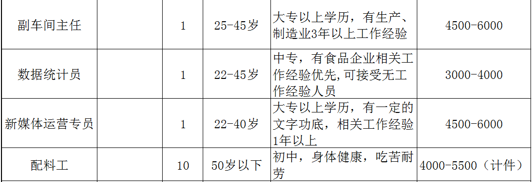 成都郫县团结最新招聘，郫县团结地区最新职位招募