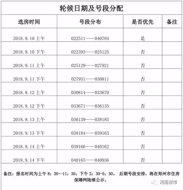 郑州经适房最新消2017，2017郑州经济适用房新动态