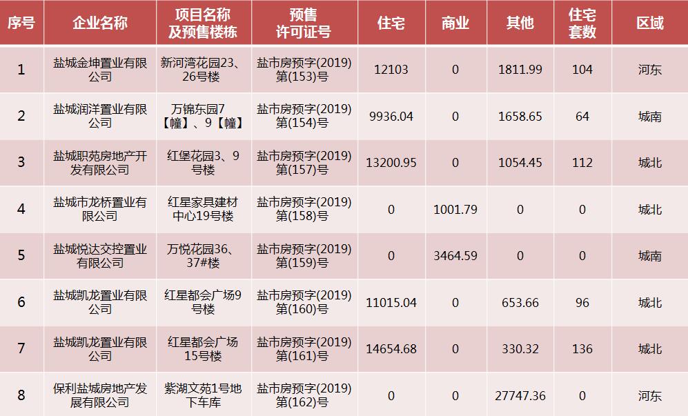 元氏新房动态速递