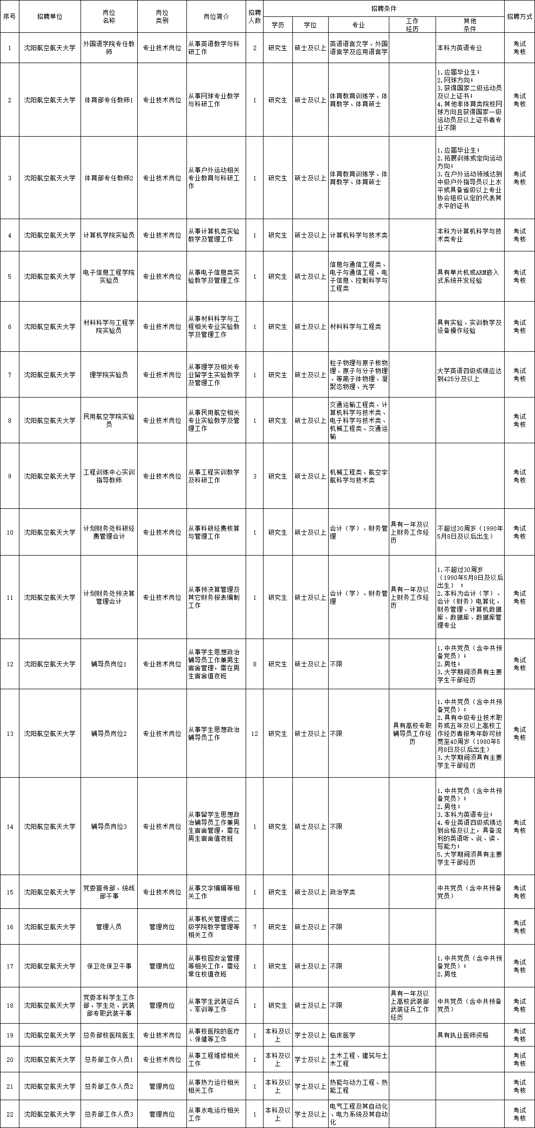 忠县招聘网最新招聘｜“忠县职位速递，新鲜招聘信息汇总”