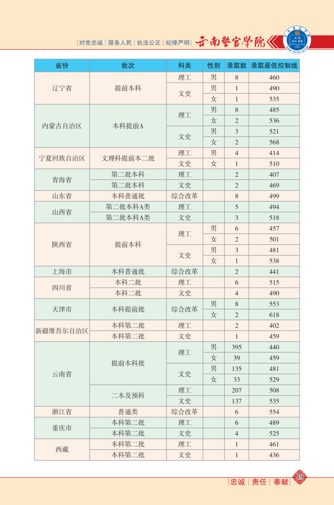 莆仙戏剧团最新排名｜莆仙戏剧团最新排行榜揭晓