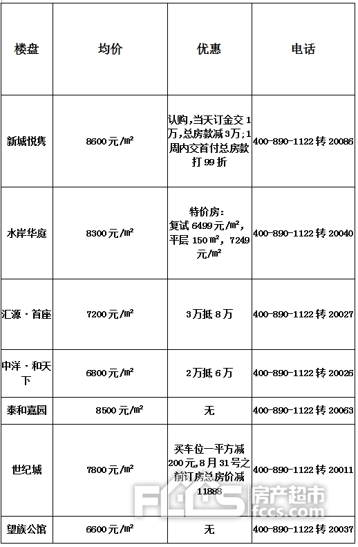 莱芜楼市动态速递