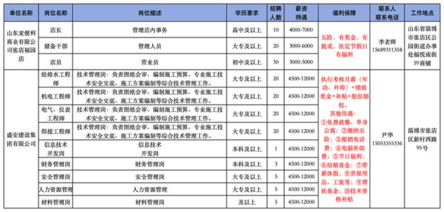 淄博招聘信息速递