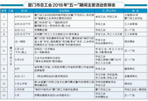 厦门工会最新优惠｜厦门工惠特惠大放送