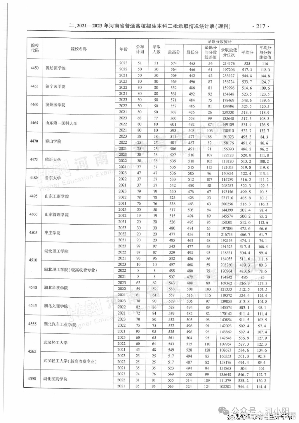 2023年云南本科二批录取情况揭晓