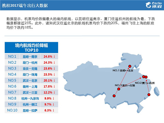 全球航线重启，畅享国际旅行新篇章！