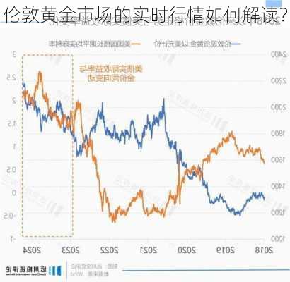 伦敦黄金市场喜报频传，最新行情解读指引财富增长之路