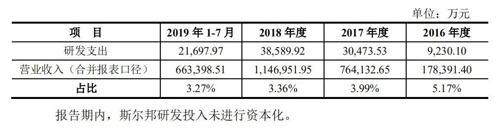 丹化科技迎来全新篇章，展望未来前景广阔