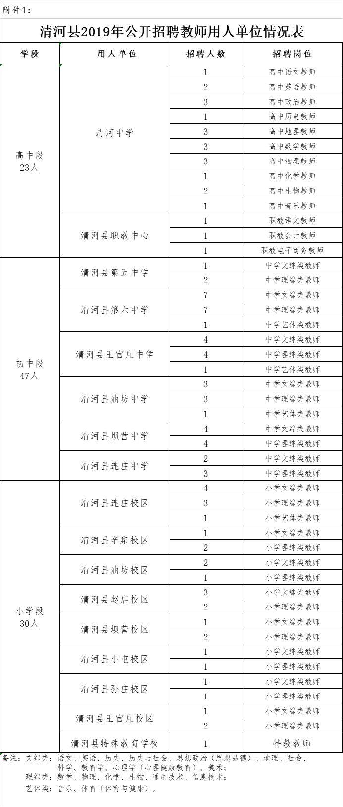 清河招聘资讯速递