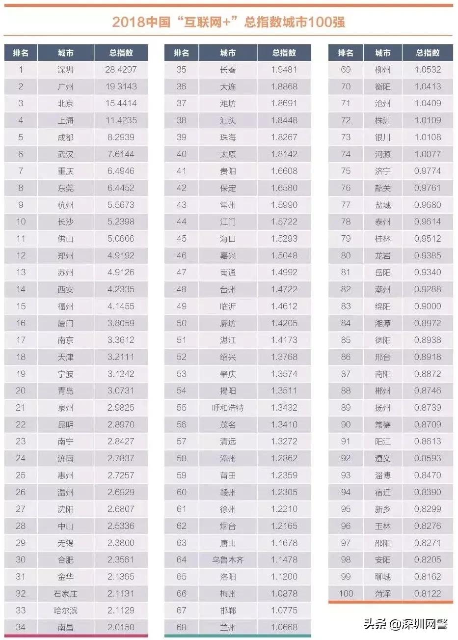 全国最新报告揭晓