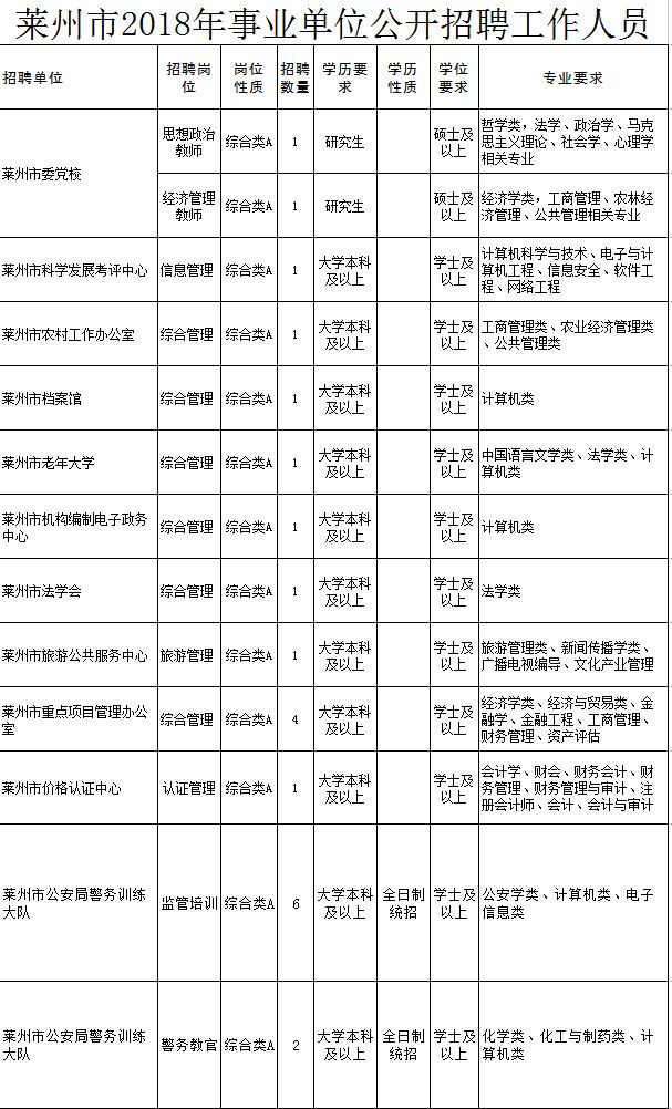 莱州2017招聘盛宴，新机遇等你来绽放