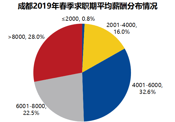 成都莫仕薪资福利大盘点，美好未来尽在掌握