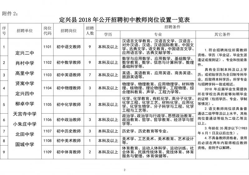 定兴县城招聘盛启，美好职业新机遇等你来抓