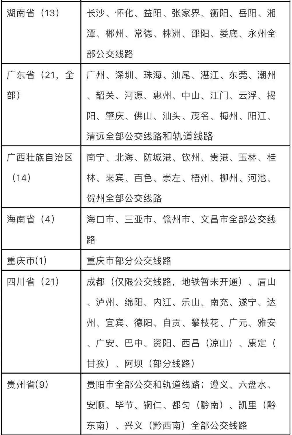 镇江新区喜讯连连，美好篇章续写中