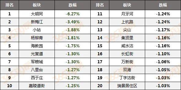 汉沽在售二手房价格速览