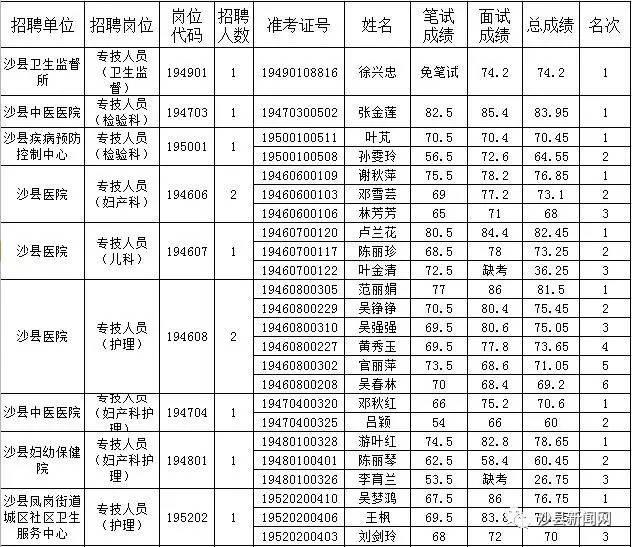 沙县招聘信息速递