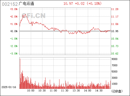 广电运通002152最新资讯
