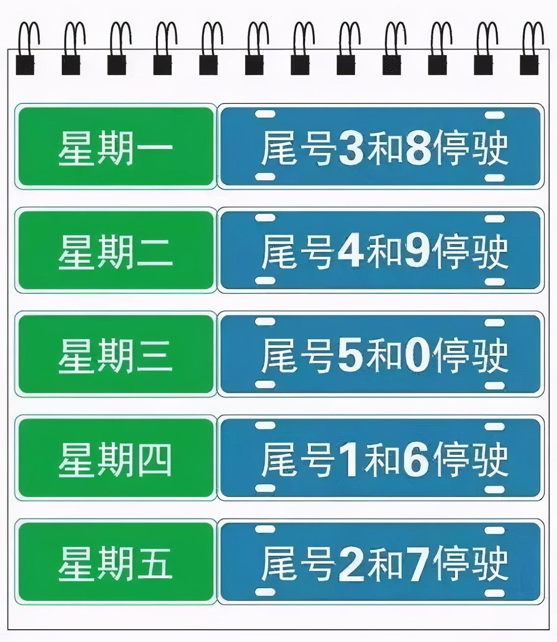 定州限行信息实时更新