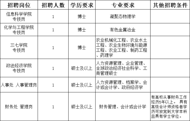 昆明今日最新职位汇总