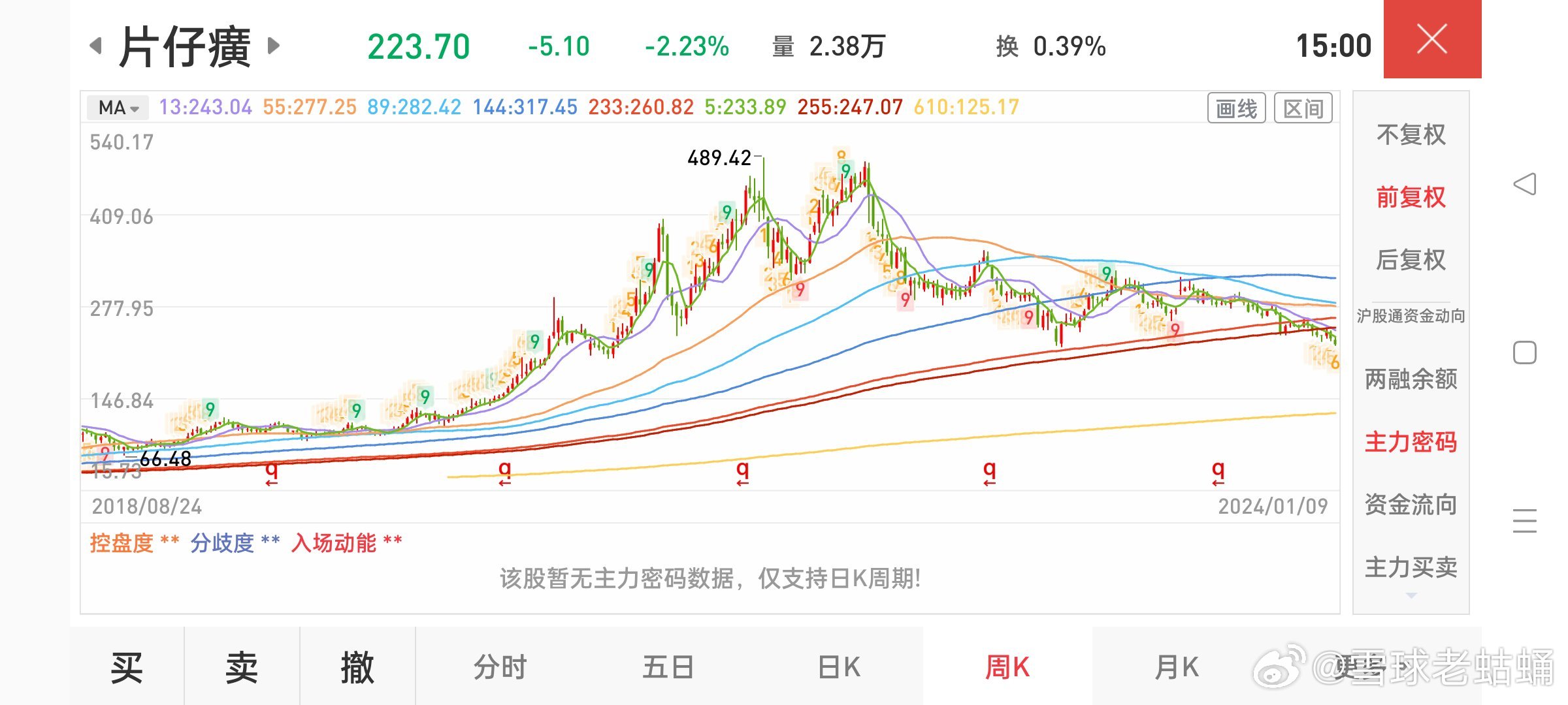 “片仔癀股价最新动态”