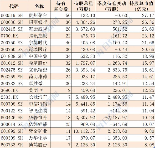 穆勒基金最新动态解析：揭秘投资界的最新动向