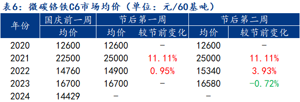 最新铬价动态：揭秘市场走势与价格变动趋势