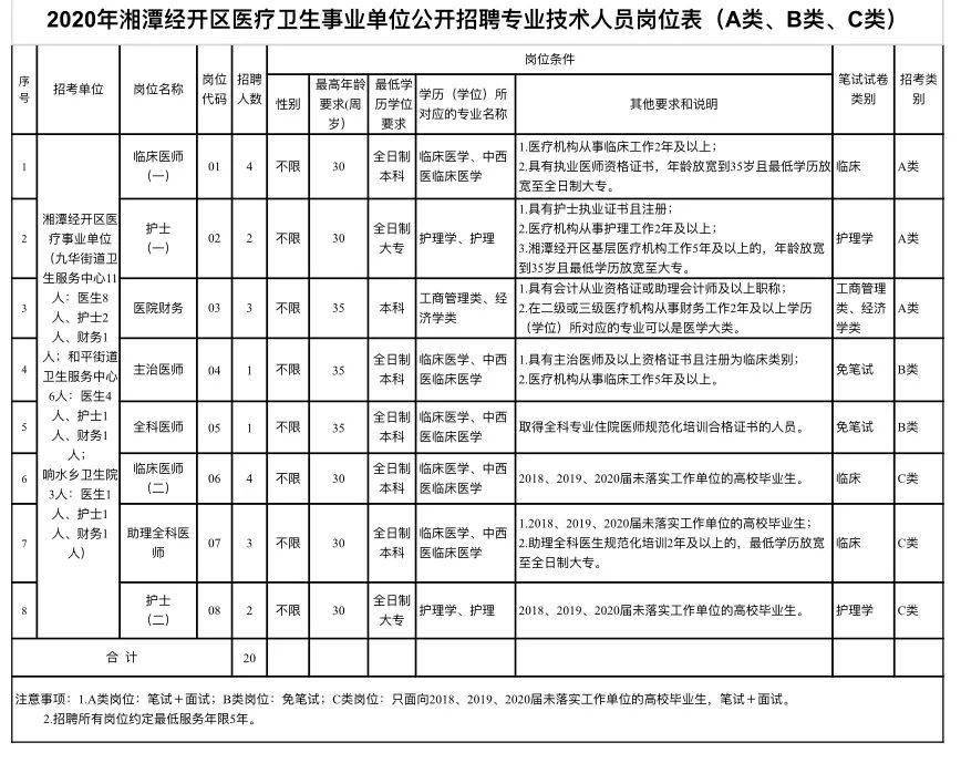 湘潭九华区最新发布：广泛招募普工岗位，诚邀加入！