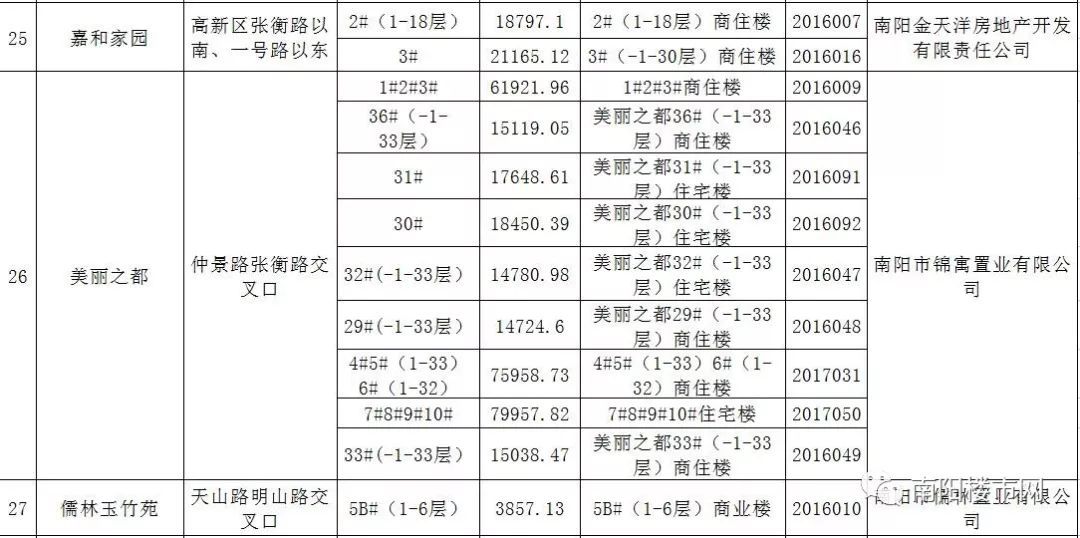 社旗最新房价信息